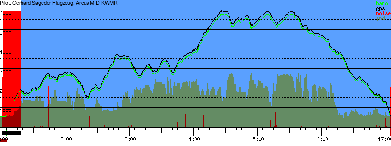 Barometer